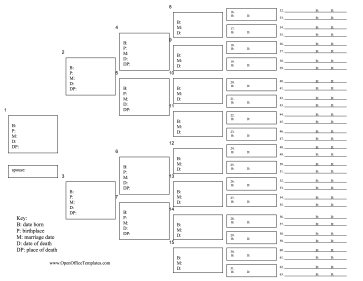 6-Generation Chart with Statistics OpenOffice Template