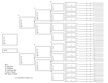 7 Generation Ancestor Chart OpenOffice Template