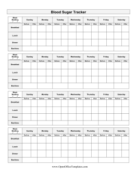 Blood Sugar Tracker OpenOffice Template