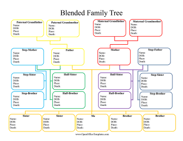 Step-Family Tree OpenOffice Template