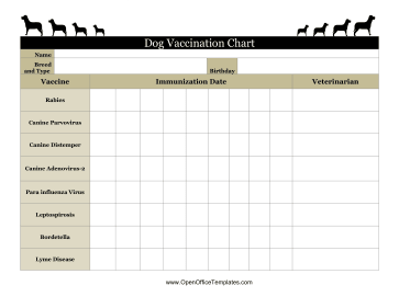 Vaccine Chart Dog OpenOffice Template