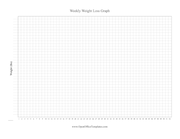 Weight Loss Graph One Week OpenOffice Template