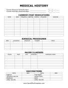 Previous Medical Procedures